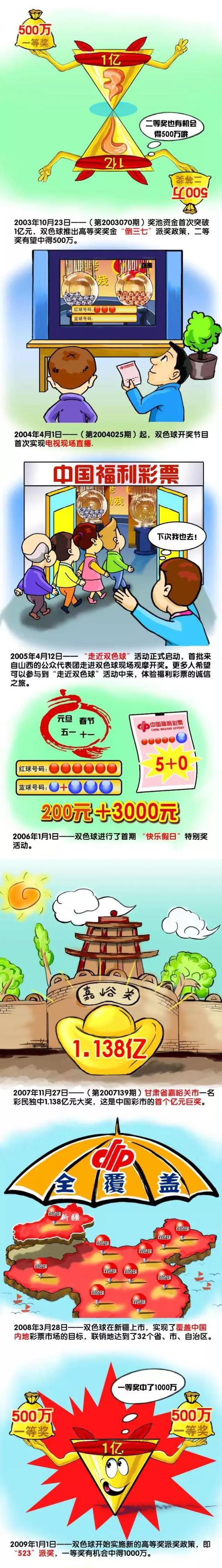 比《流浪地球》5.65亿的周票房成绩少1.31亿